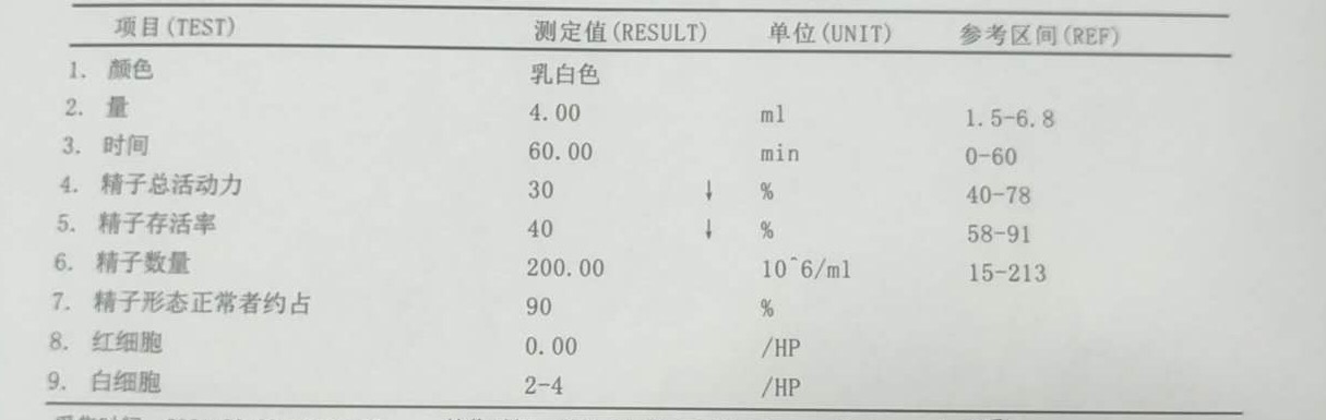 这种情况是不是不符合试管的条件已经备孕3年前