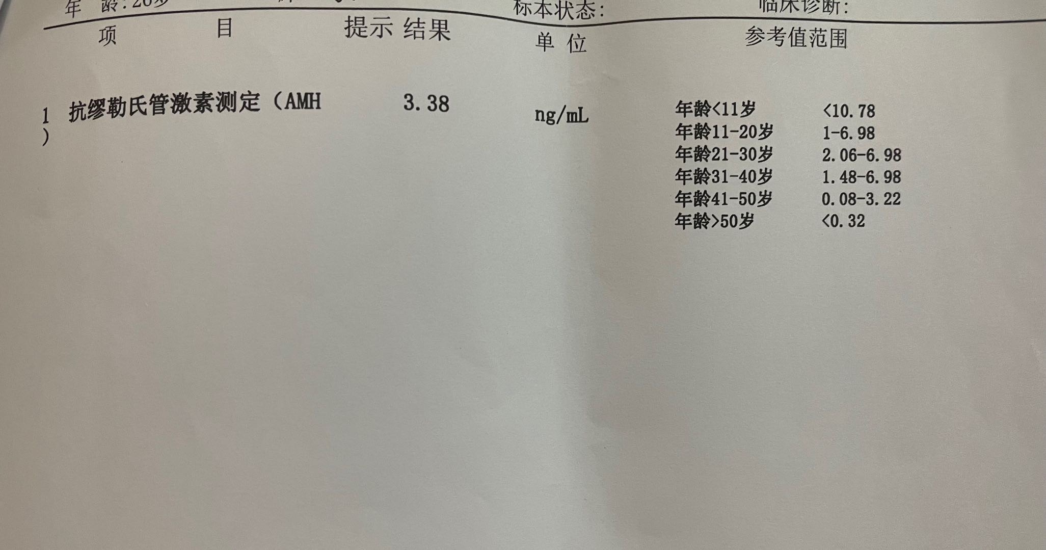 医生您好本人27岁备孕一年未果备孕一胎未怀孕