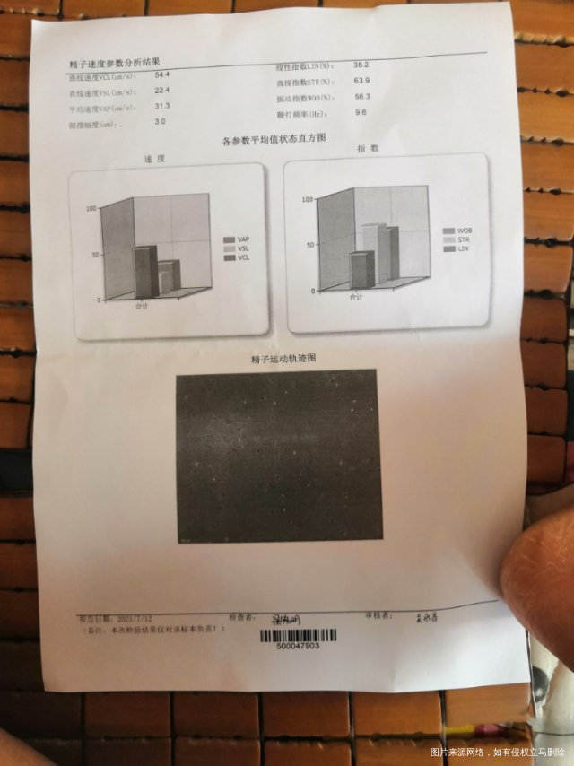 准备做试管老公的精液检查情况是这样麻烦医生可