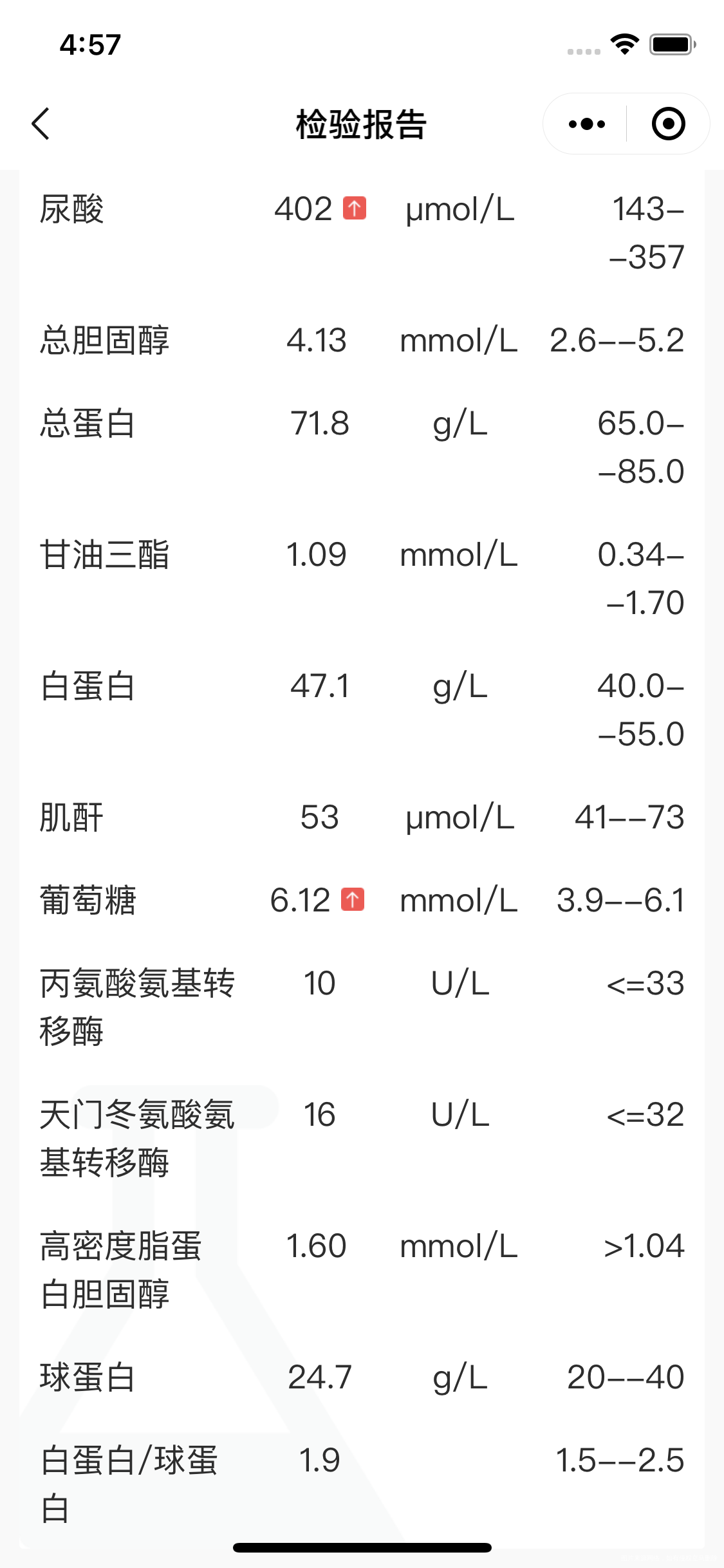 帮看一下激素看有什么问题谢谢