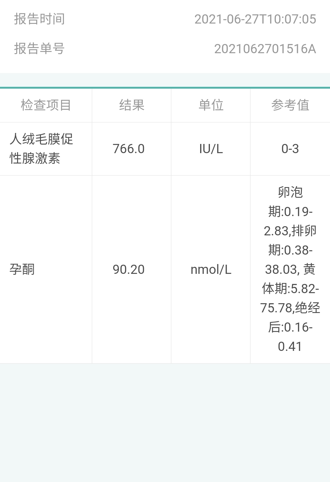 末次月经5月24日6月19日开始少量阴道流血