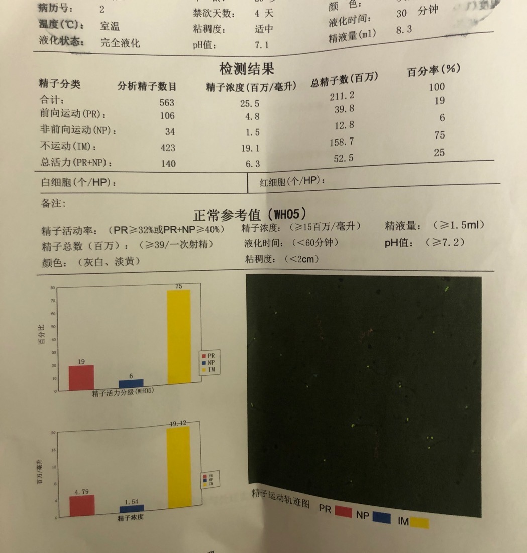 下个月做宫腔镜分离手术后精子质量可以自怀吗