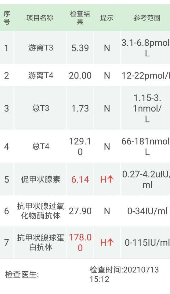 医生你好帮我看下我的这张单子可以进周期吗已经