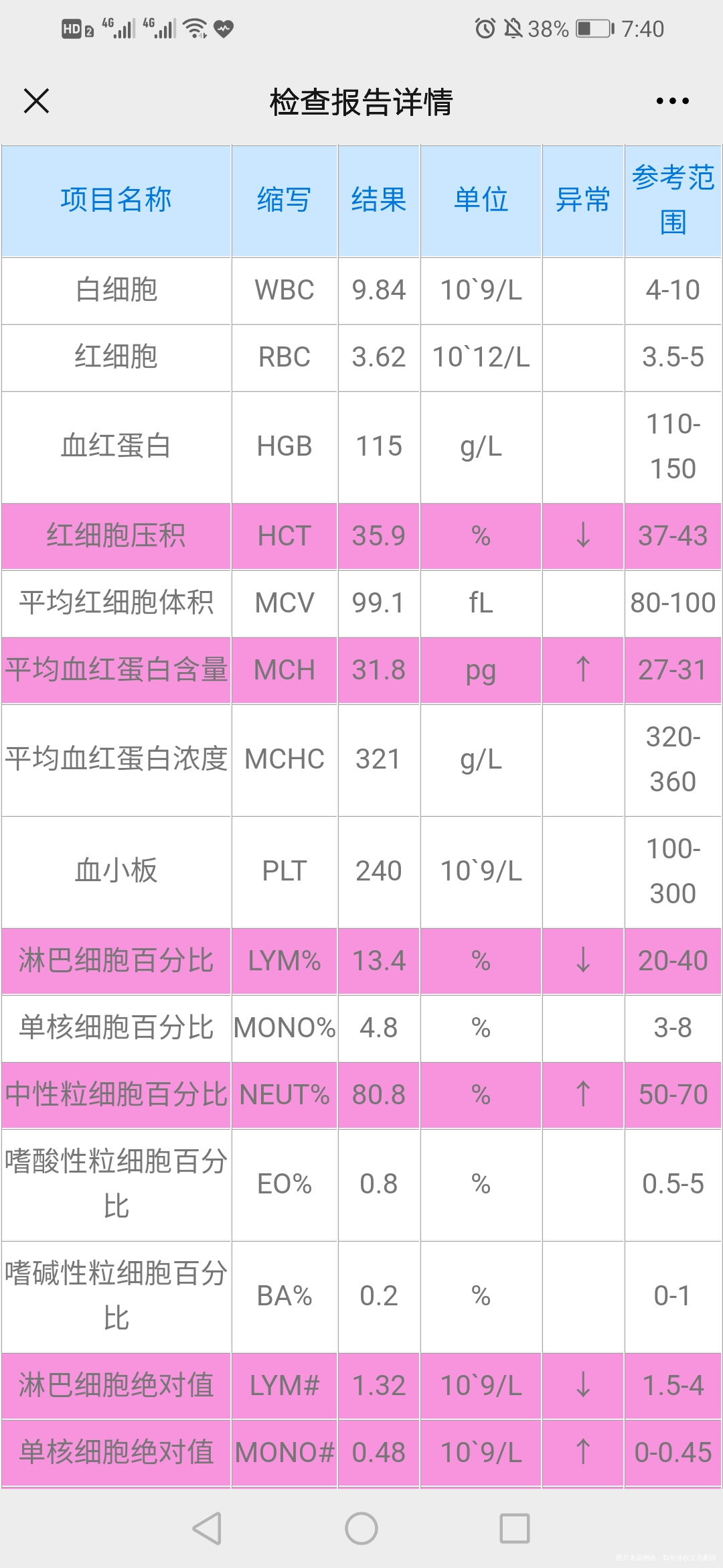 试管婴儿孕中期羊水穿刺和四维彩超结果都合适以