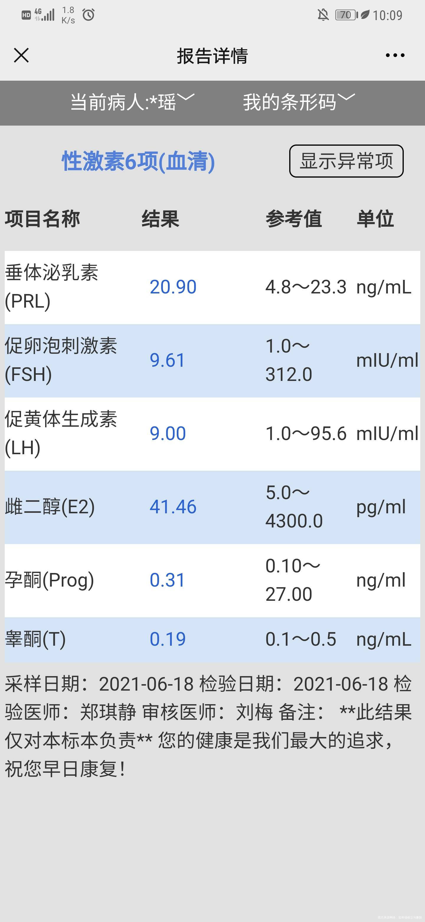 amh=165ng/ml