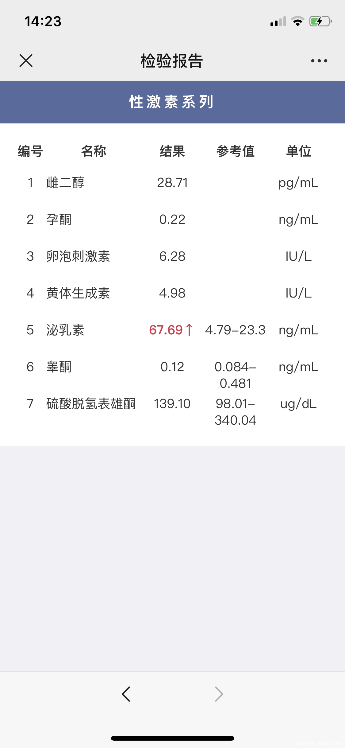 医生你好备孕半年未孕例假第二天检查性激素和甲