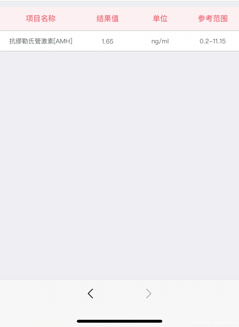 备孕一年未孕激素检查结果