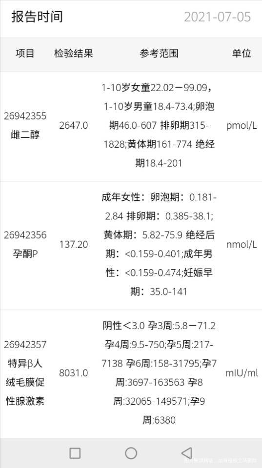 试管移植20天血值2200一个星期后才翻倍到