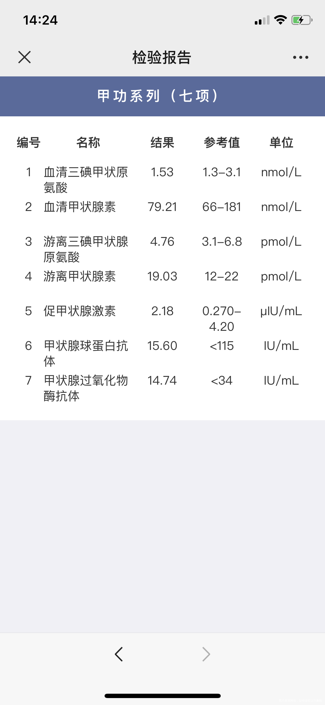 医生你好备孕半年未孕例假第二天检查性激素和甲