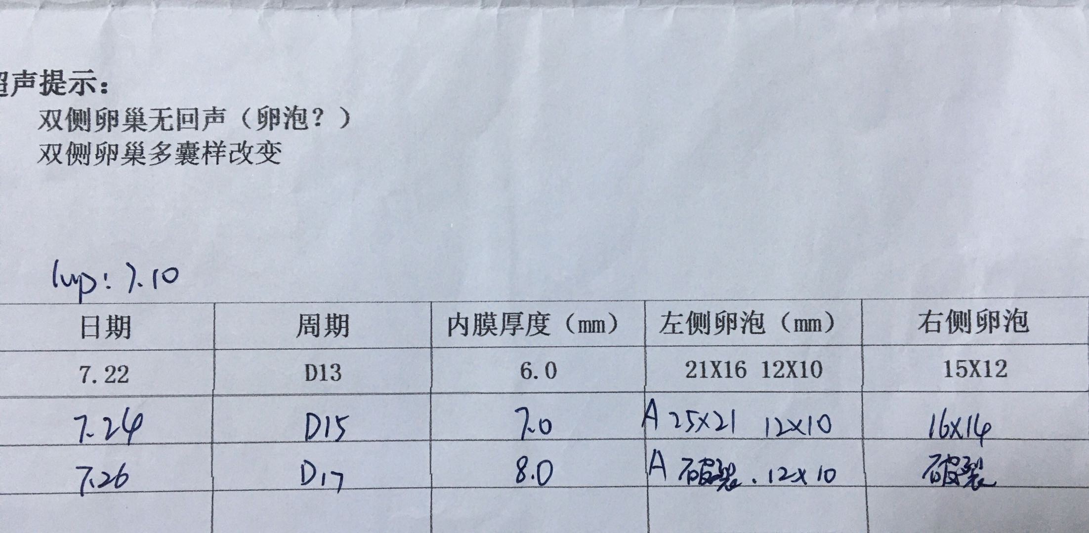 医生您好今天去检测排卵大的都已经破裂但我是前