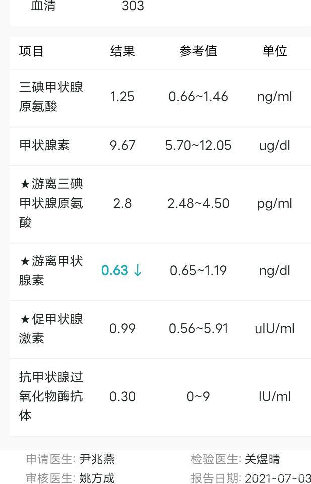 之前B超显示甲状腺回声弥漫性减低不均匀医生说