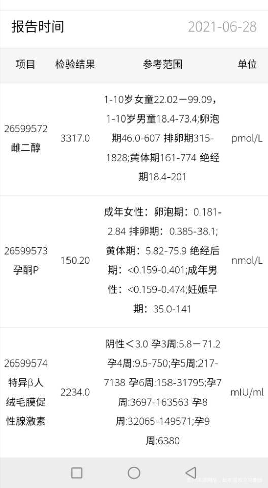 试管移植20天血值2200一个星期后才翻倍到