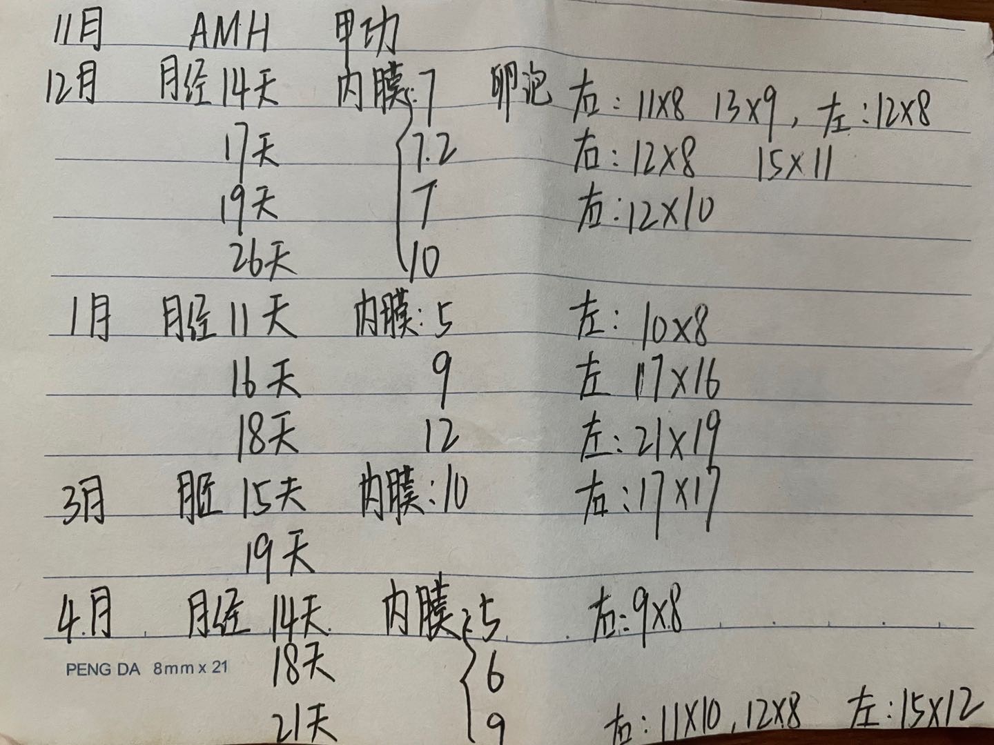 医生您好本人27岁备孕一年未果备孕一胎未怀孕