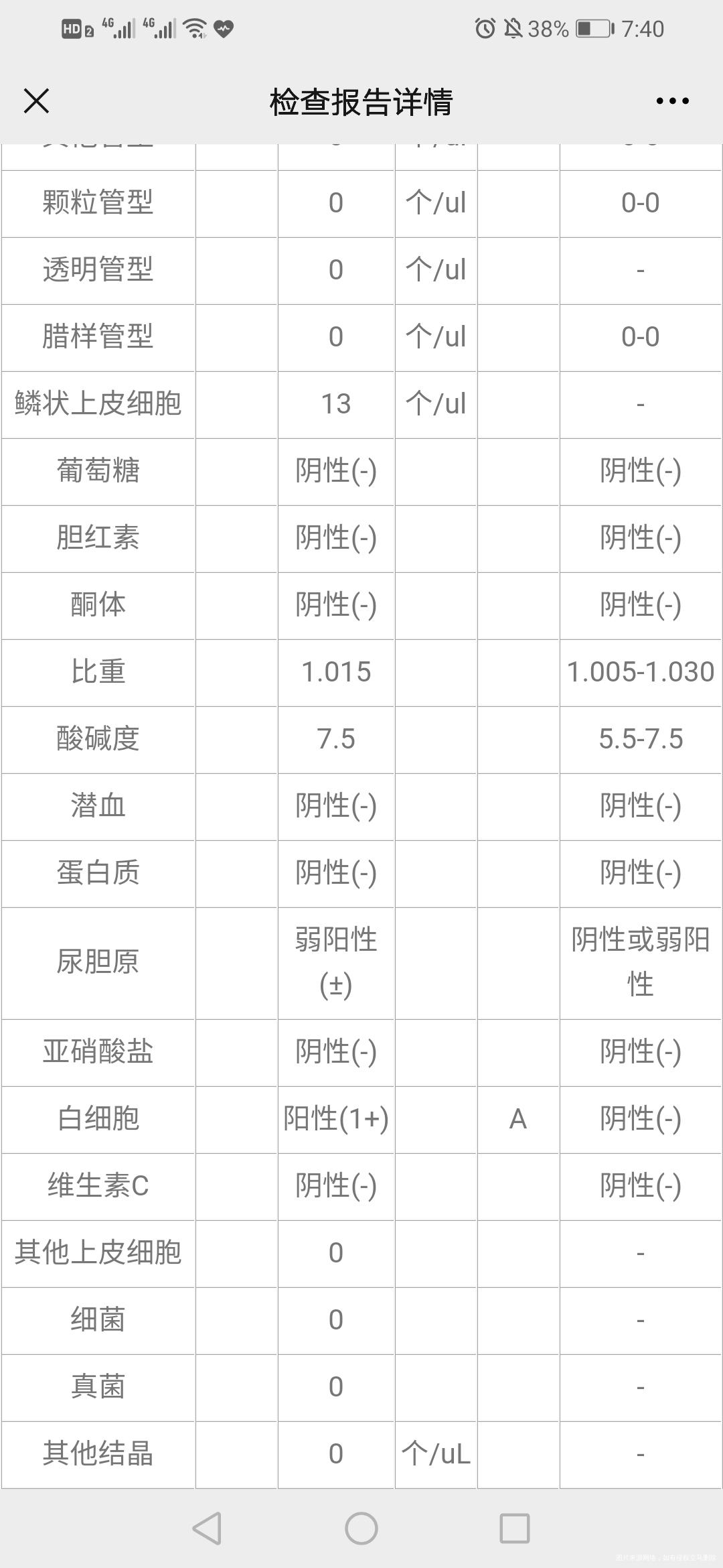 试管婴儿孕中期羊水穿刺和四维彩超结果都合适以