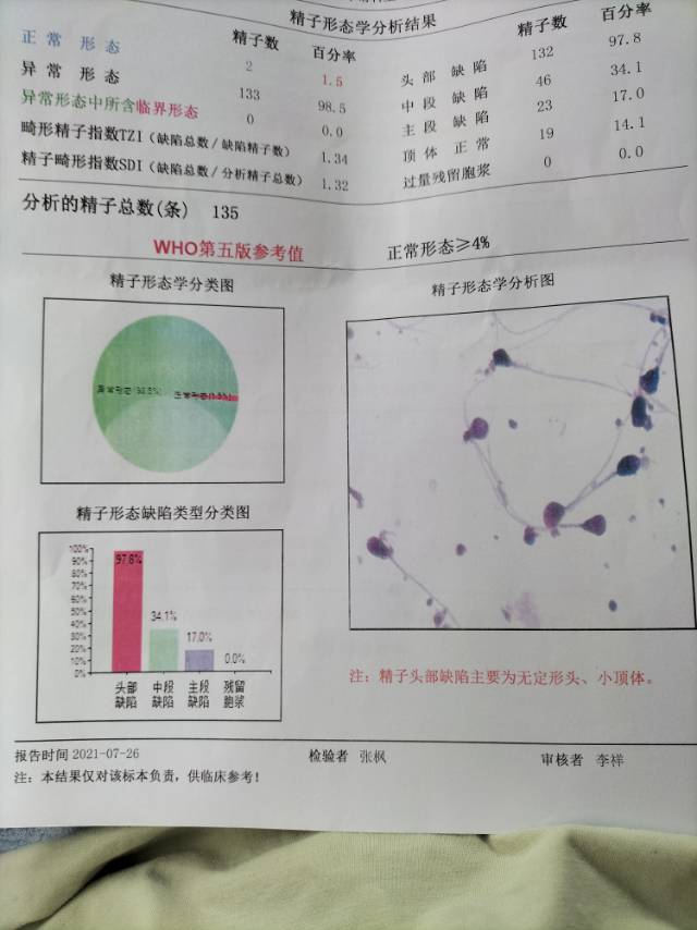 这是老公前几天检查精子的报告单查了三项三项都