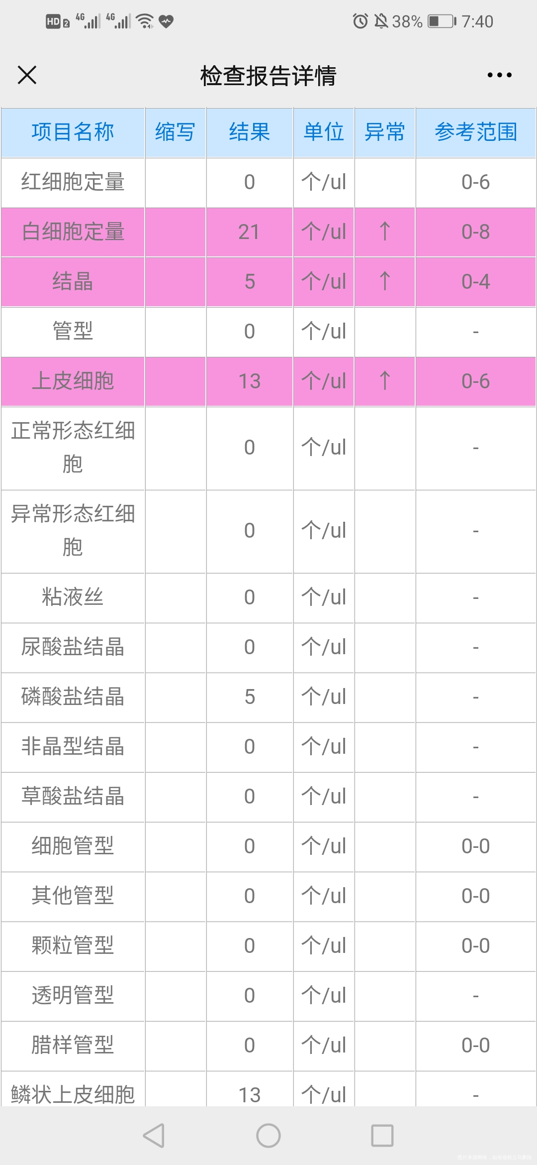 试管婴儿孕中期羊水穿刺和四维彩超结果都合适以
