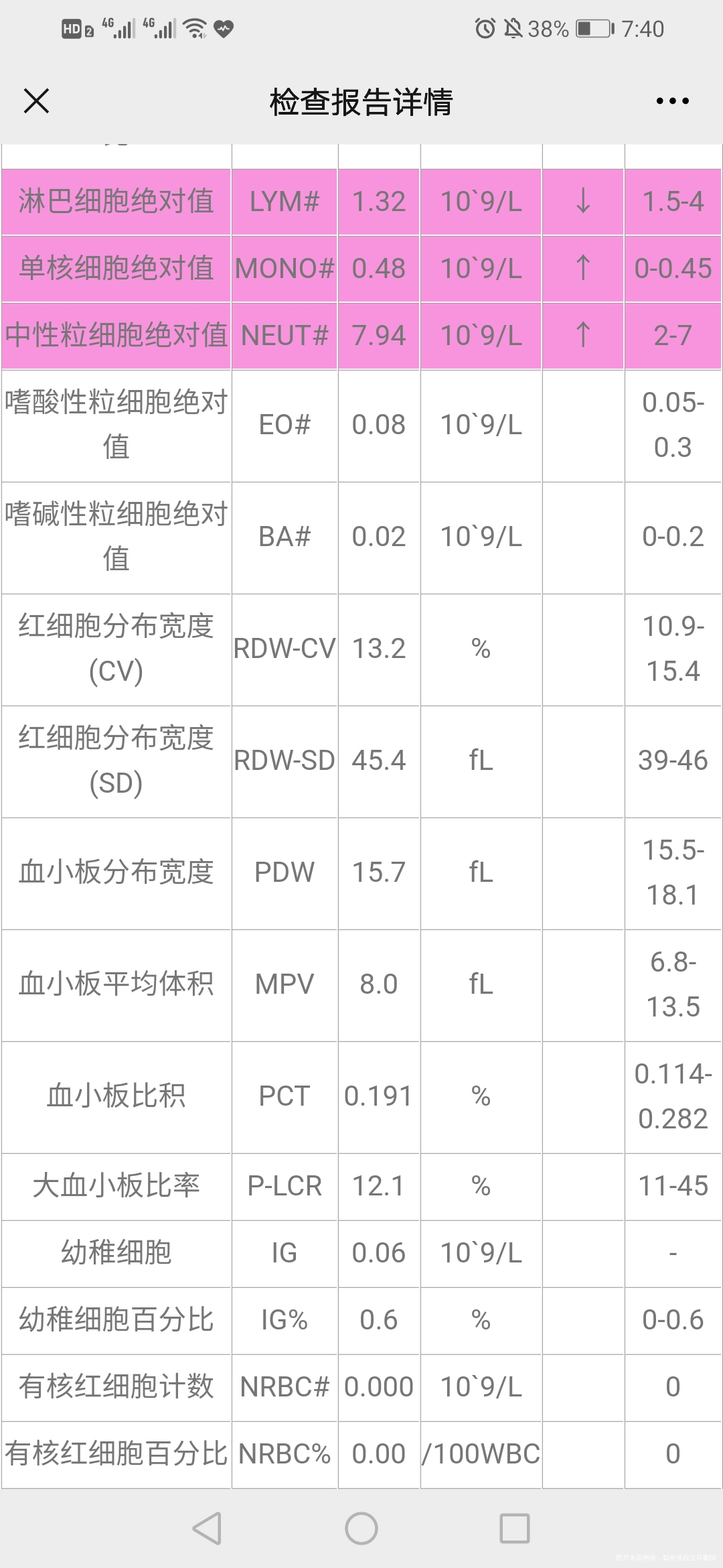 试管婴儿孕中期羊水穿刺和四维彩超结果都合适以