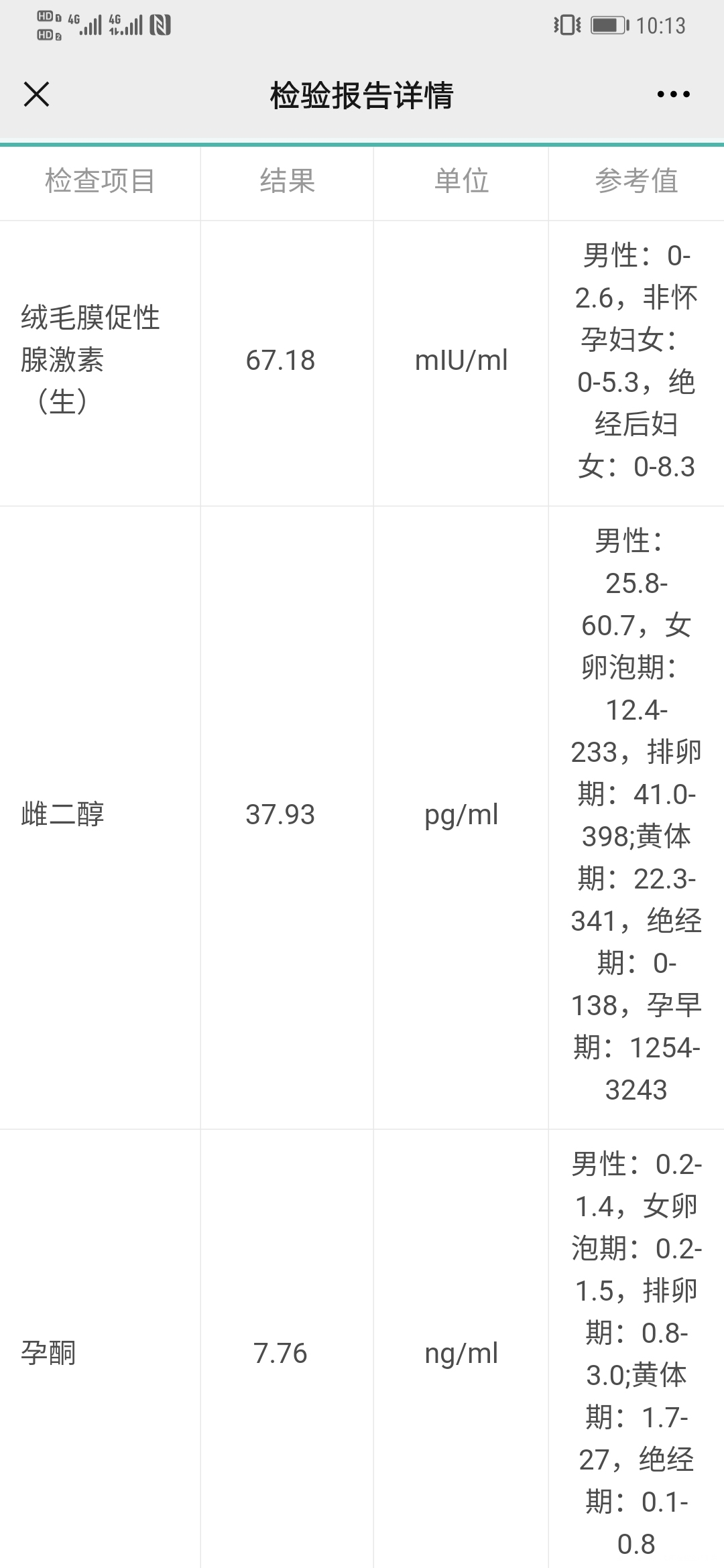 鲜胚移植第14天血值报告如下医生开的保胎药如