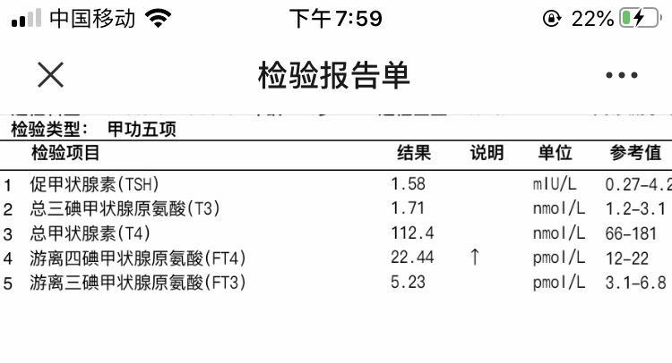 医生麻烦帮我看下我这份甲功检查单有没有问题F