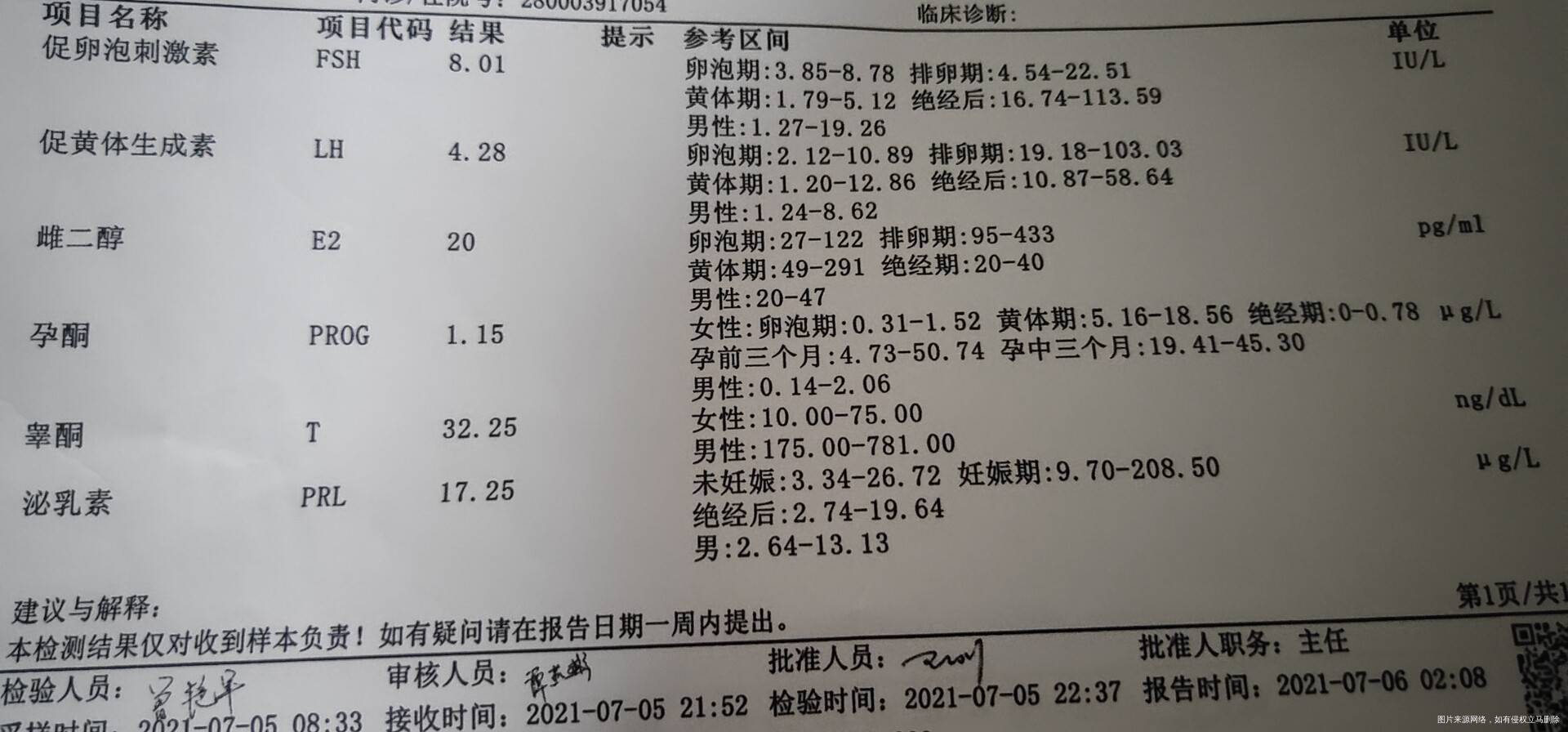 月经周期不规律一下40多天一下5060多天检