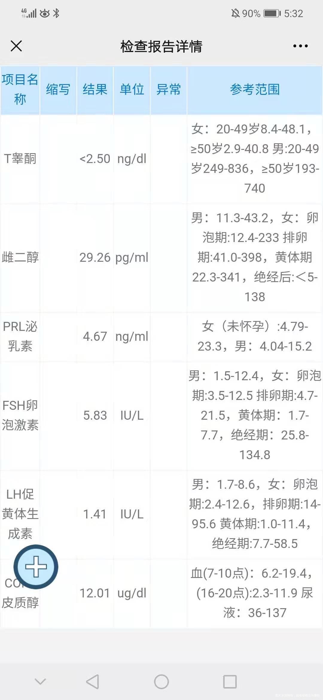 医生您好我月经不规律时常几个月不来今天去抽血