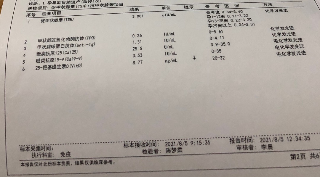 623胎停流产检查胚胎染色体异常月经后去复查