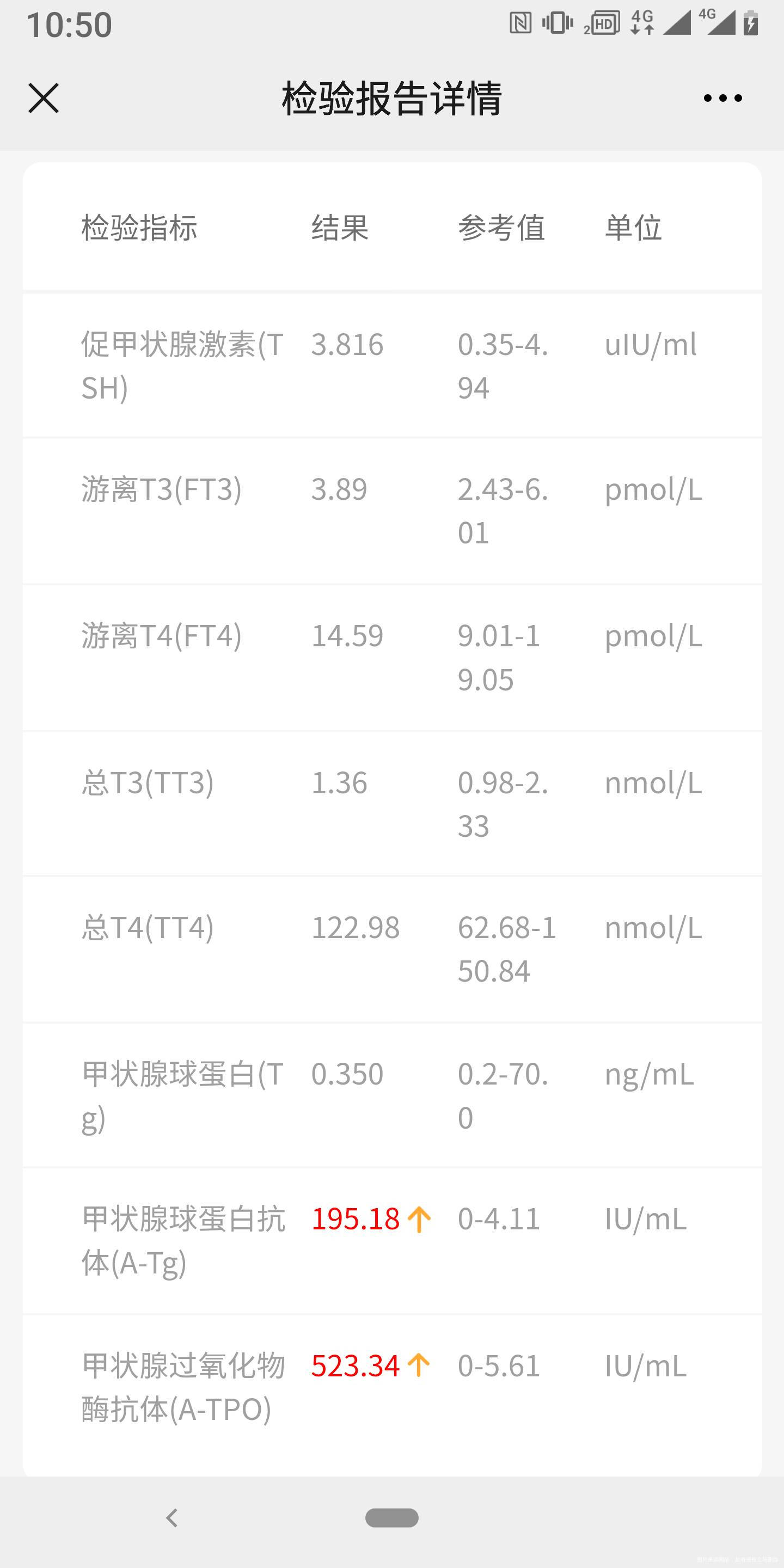 桥本氏甲状腺炎如果怀孕的话对胎儿及母体有影响
