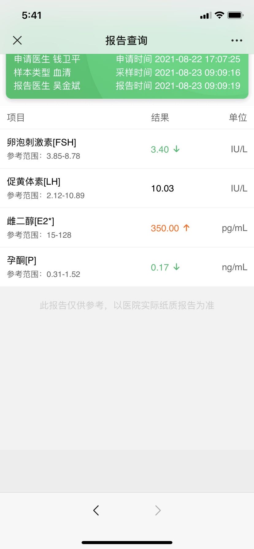 医生好月经第十二天排卵期激素检查如照片二结果