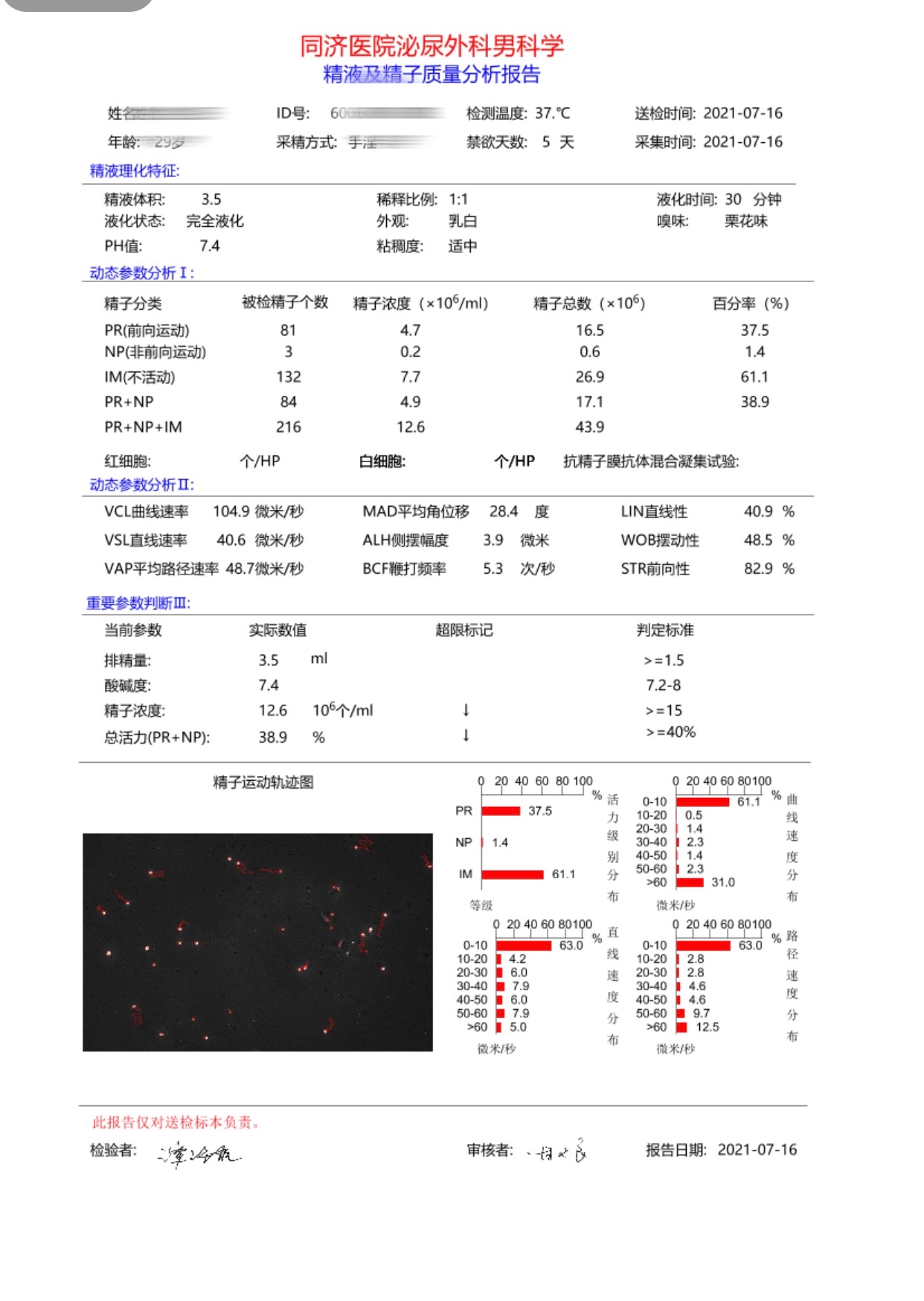 医生让吃五子衍宗丸和男版爱乐维准备这个月开始