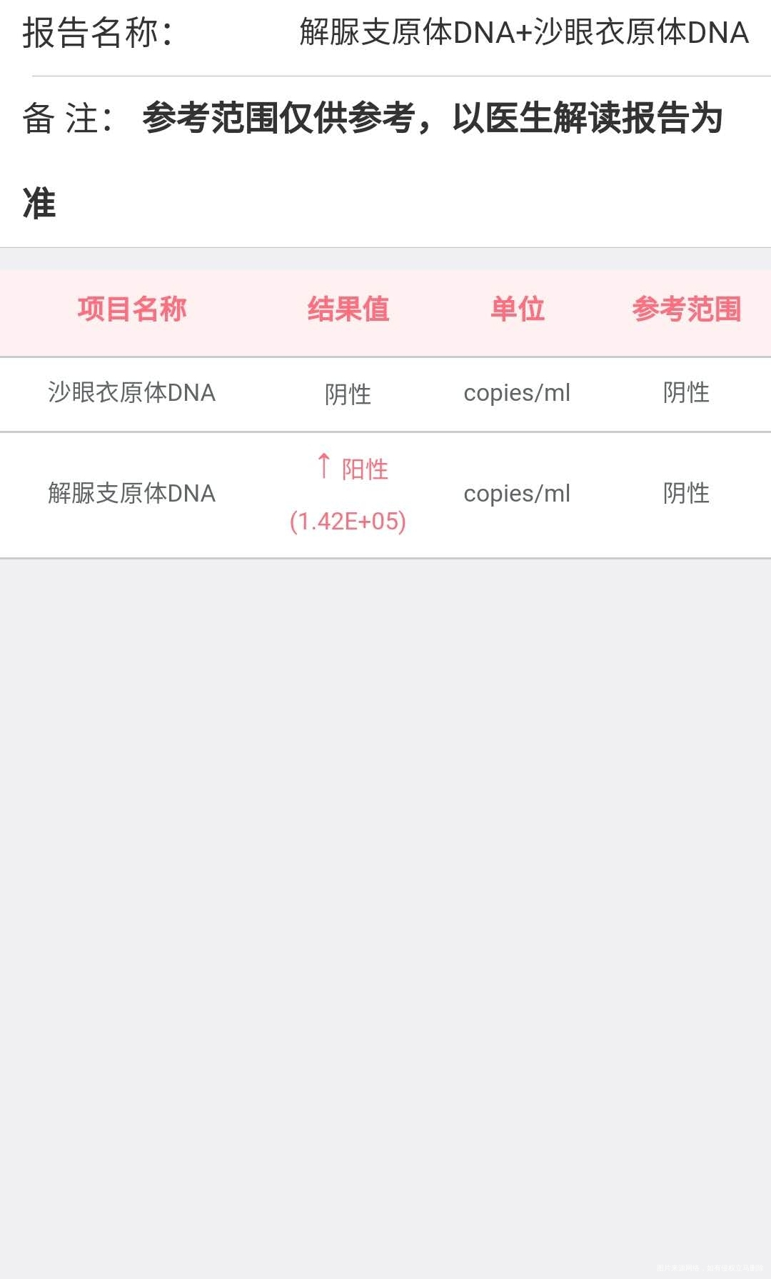 备孕一年未孕需要怎么调理还有机会怀孕吗