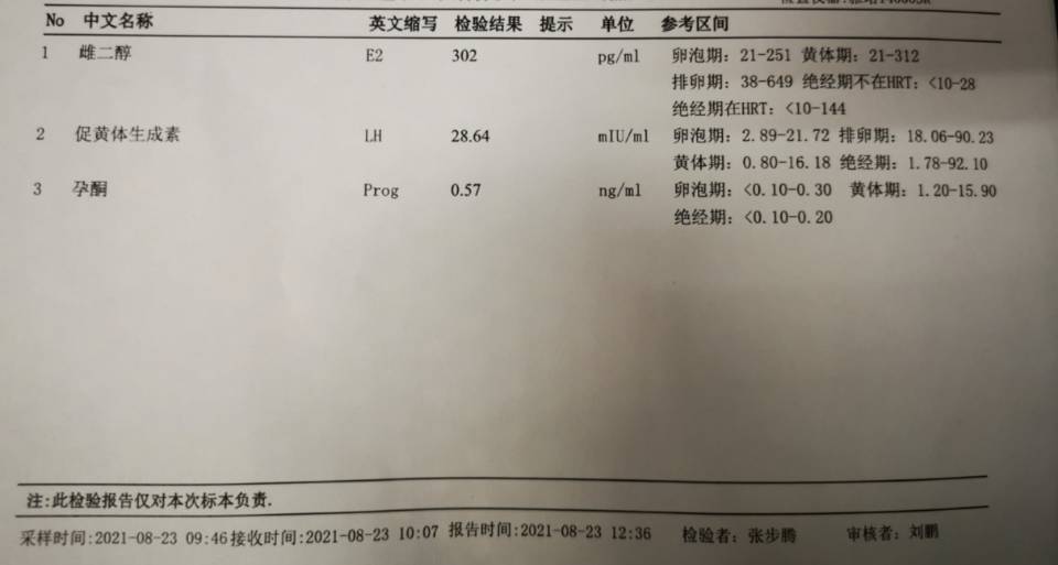 202183来月经820右侧卵巢卵泡15㎝1