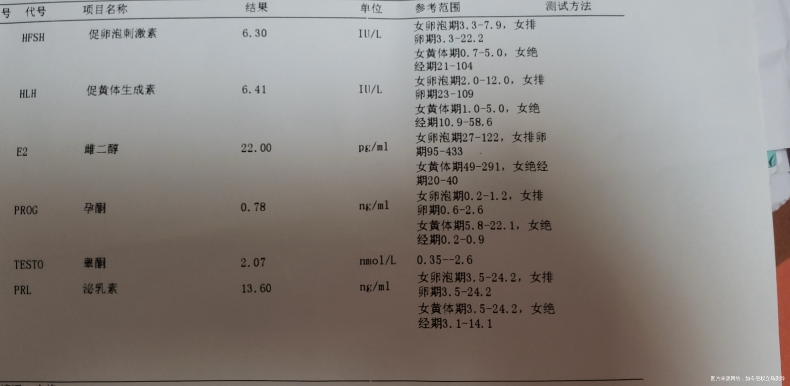 这个激素六项怎么样呢雌二醇是不是太低了呢准备