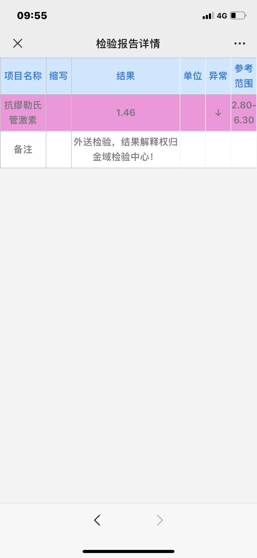 月经不来8月左右吃了黄体酮就来不吃就不来