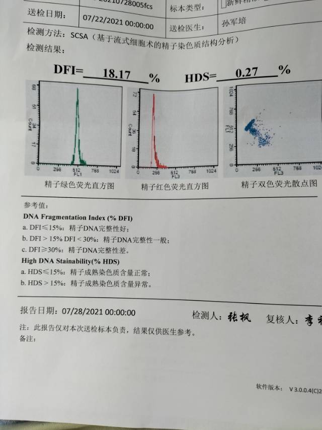 我想问问如图片所示精子畸形率978精子碎片显