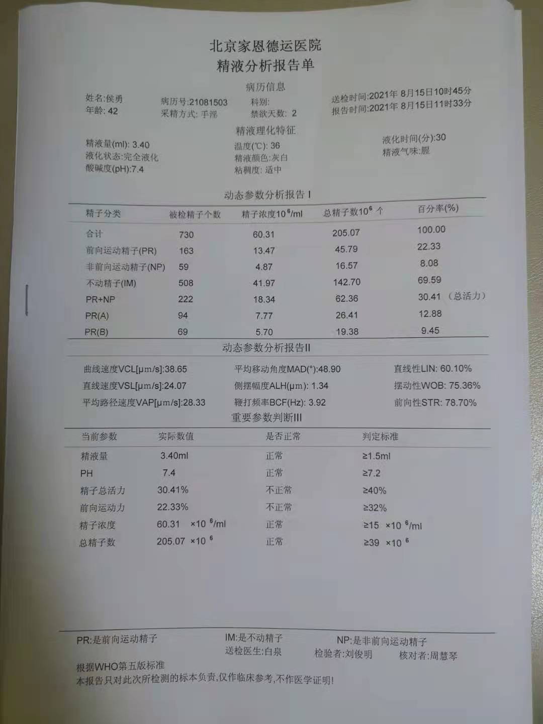 感谢各位大夫给予帮助及治疗方案新做的报告仅供