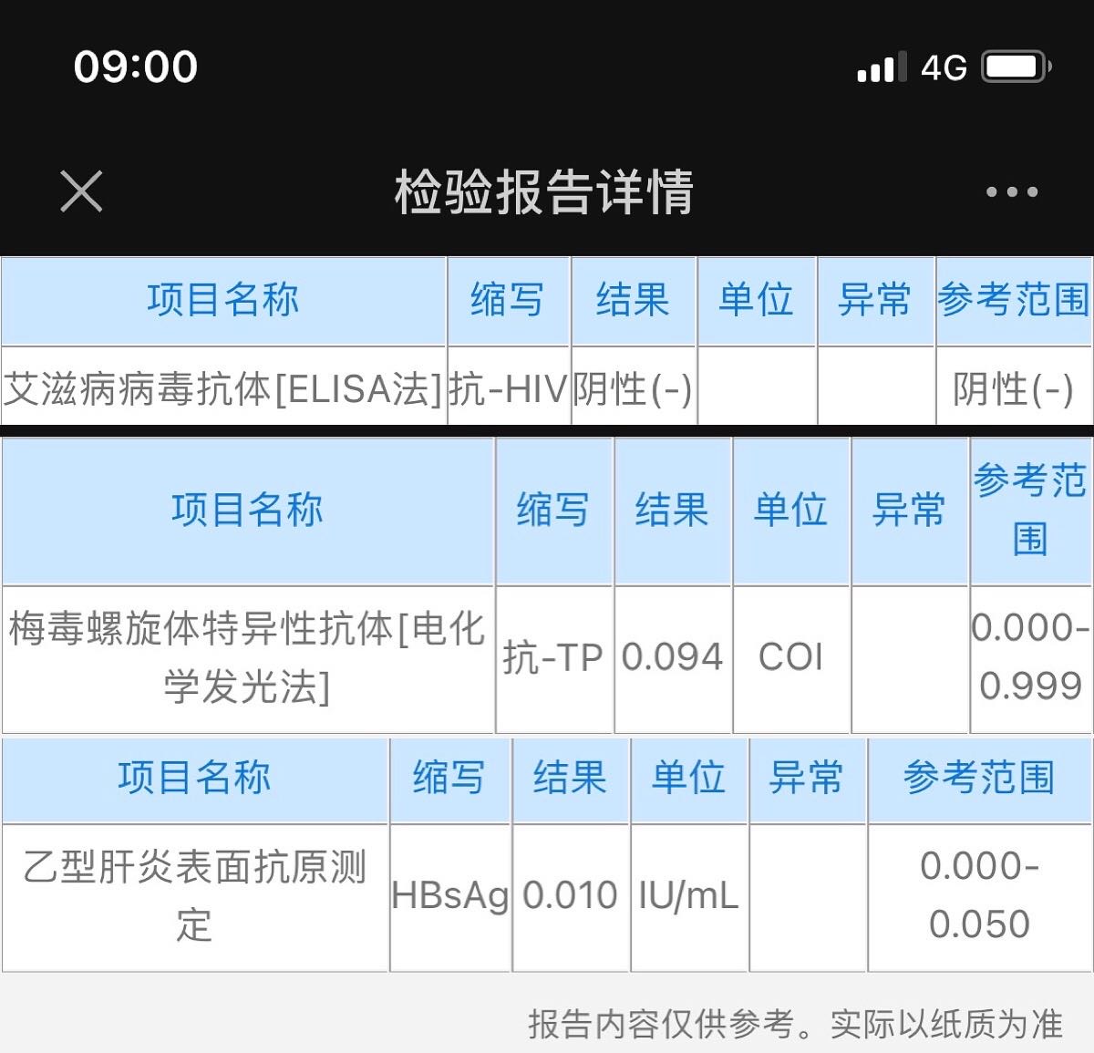 6月23胚胎停育刮宫检查后胚胎染色体异常胚胎