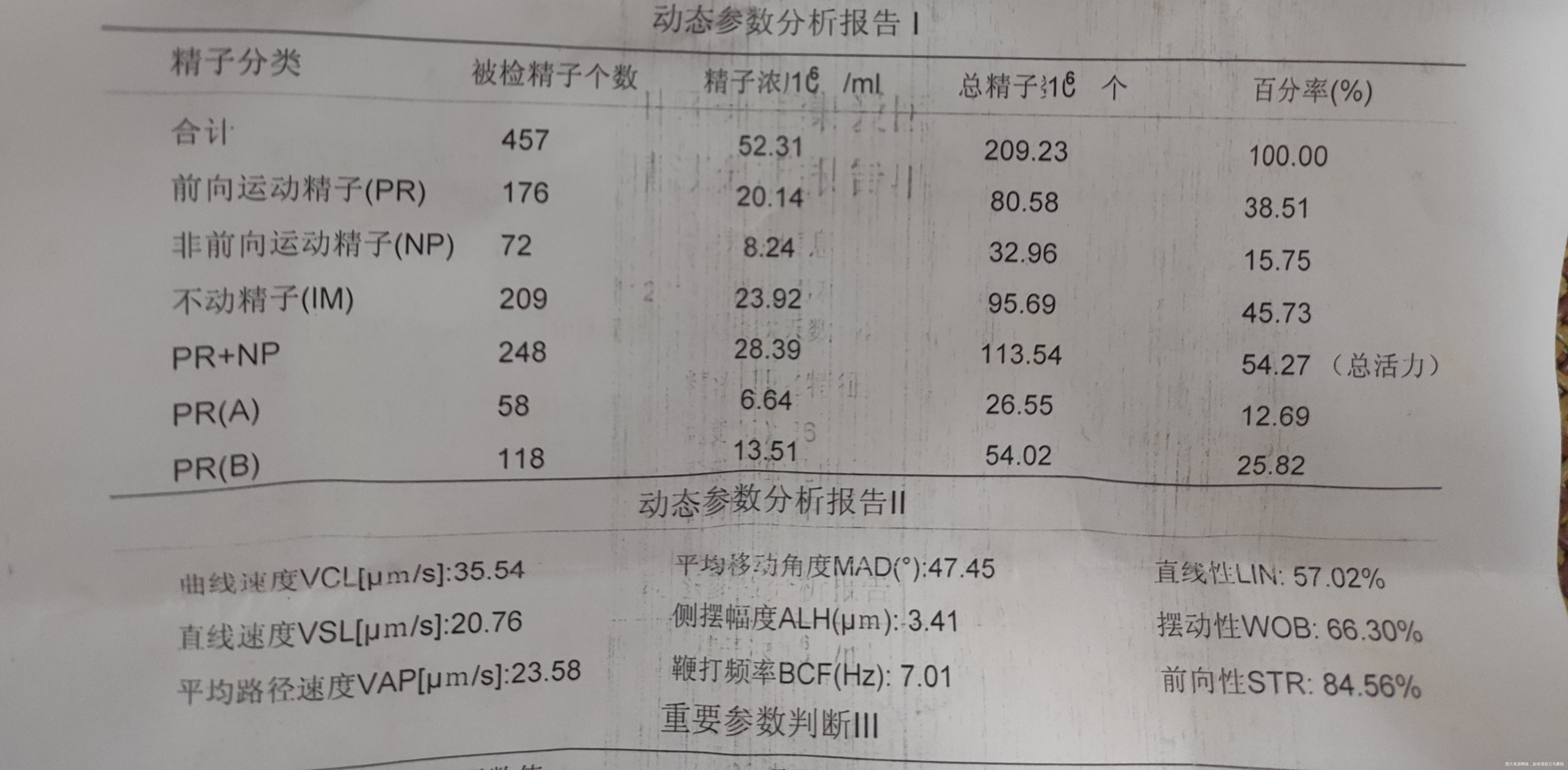 正常精子率4%非正常精子96%加上图片上的报