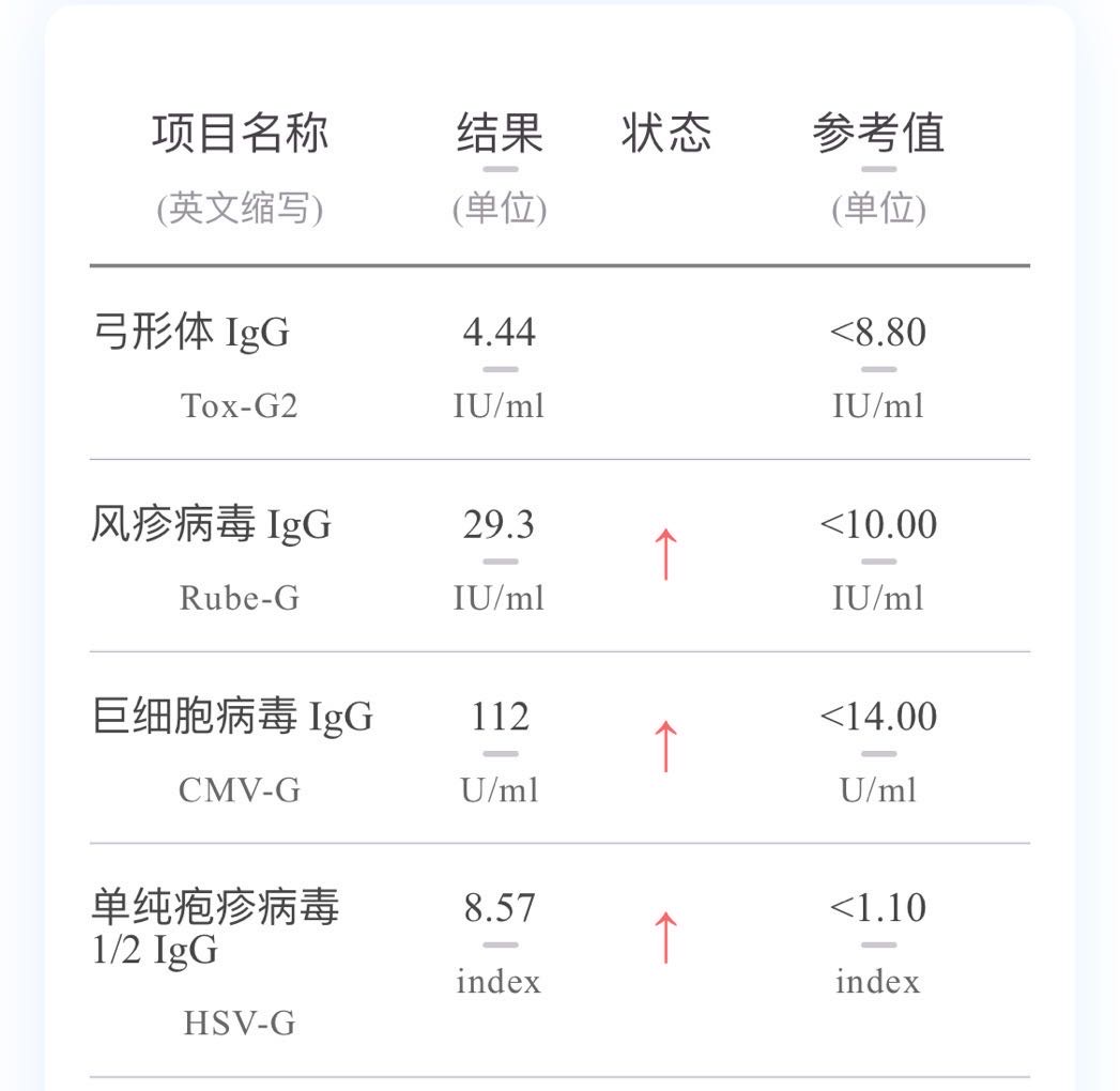 自然流产后做的检查已经发生两次了