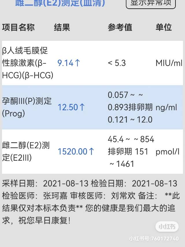 两次数值不知道是翻倍了还是因为打针后的血值