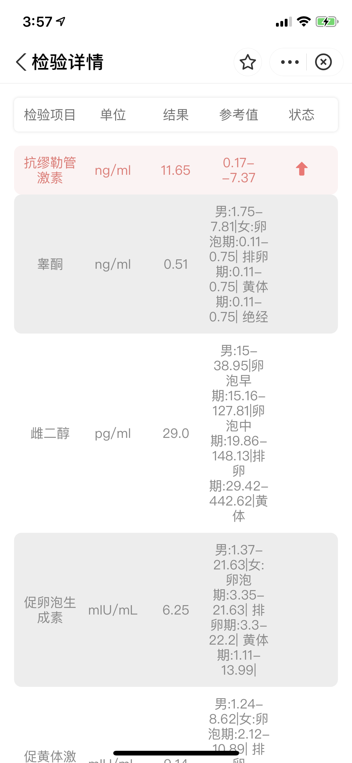 ahm高的多吗需要治疗吗