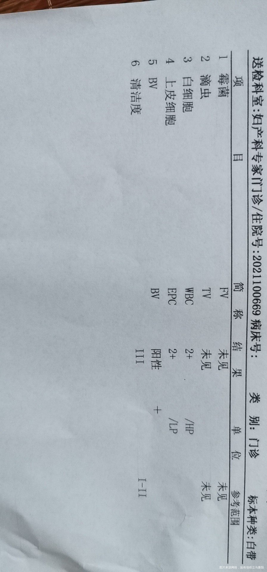 细菌性阴道炎用了红核洗液甲硝唑栓和保妇康凝胶
