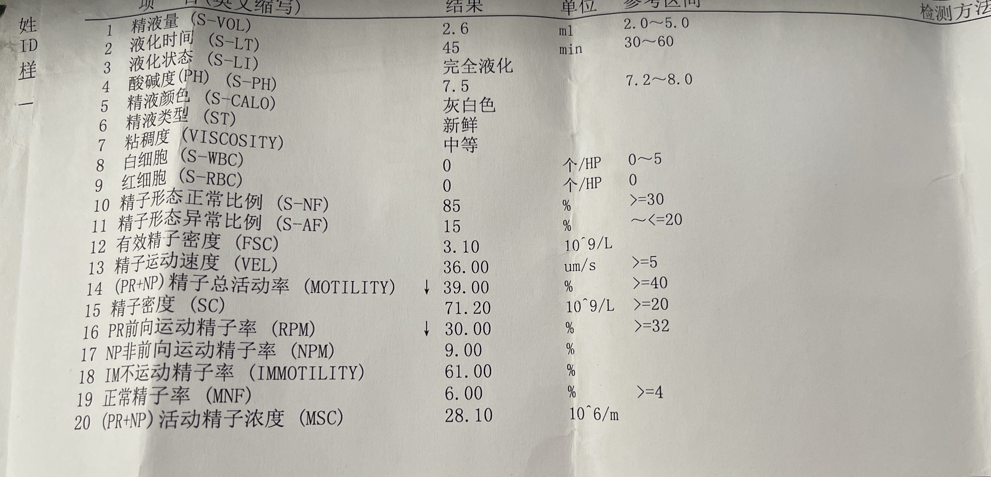 麻烦医生帮忙看看报告谢谢啊