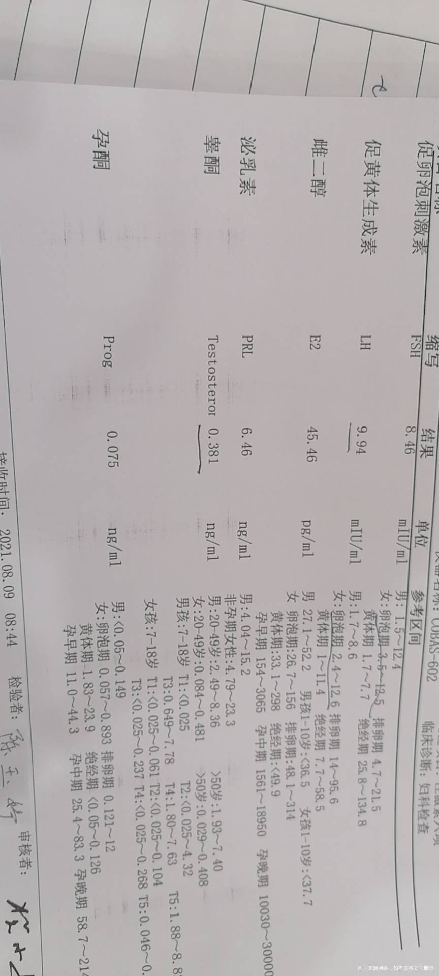 今年三月份月经量突然变少了周期每个月都在推迟