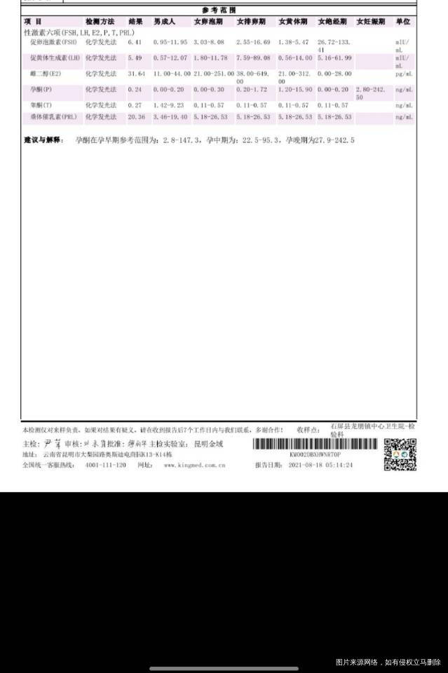 前面两个月雌二醇只有1314这个月吃了药还有