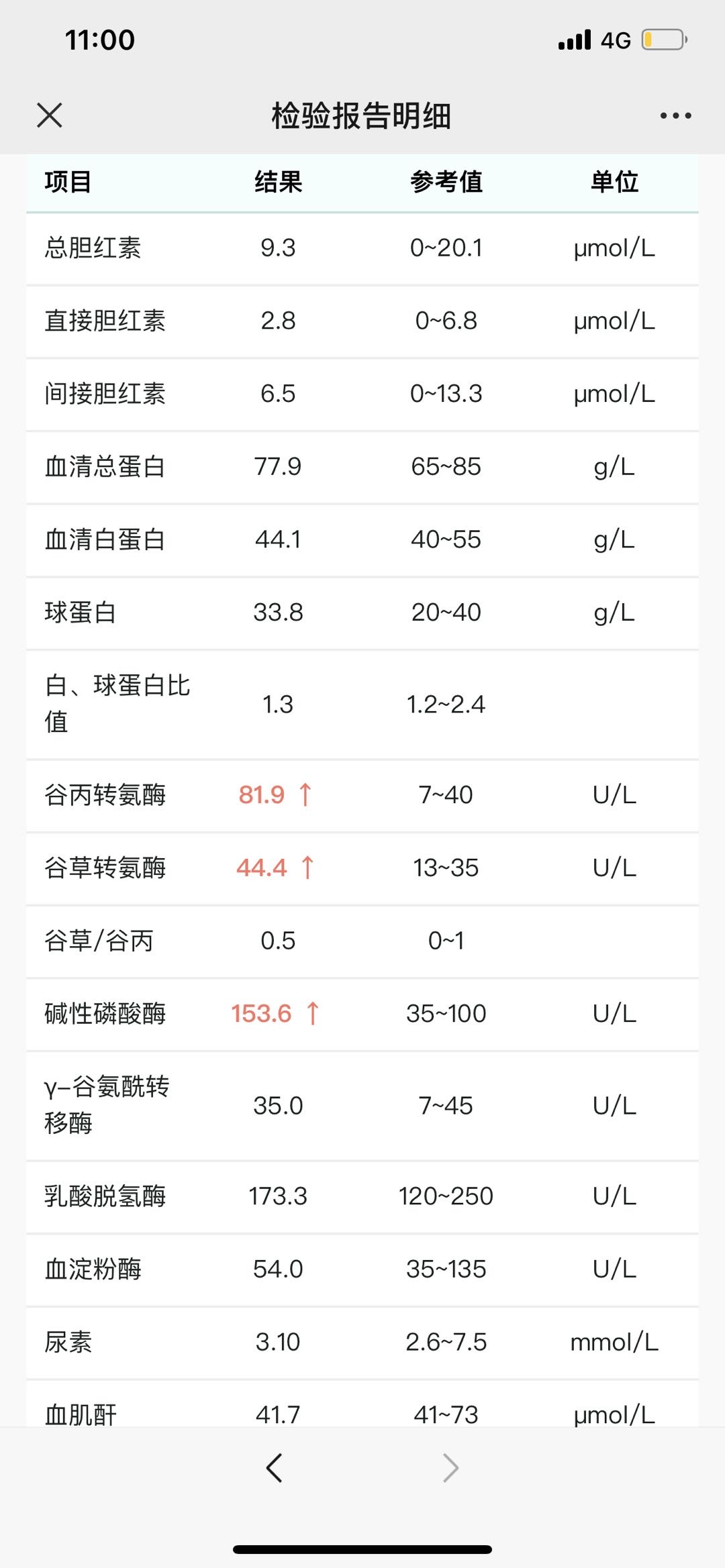 我是产后甲亢宝宝70多天的时候有一次反复发烧