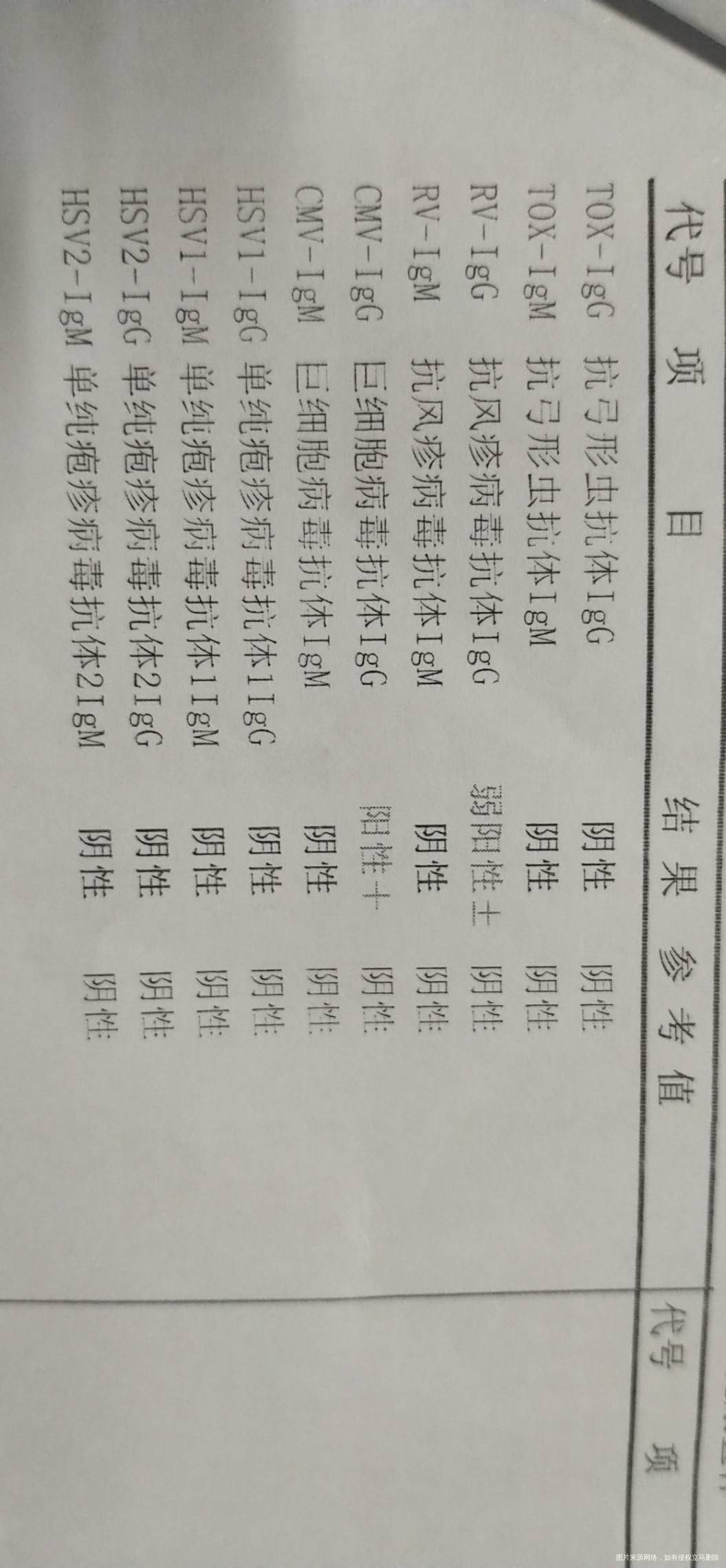 老师您好我目前处于备孕期前几天去查了优生十项