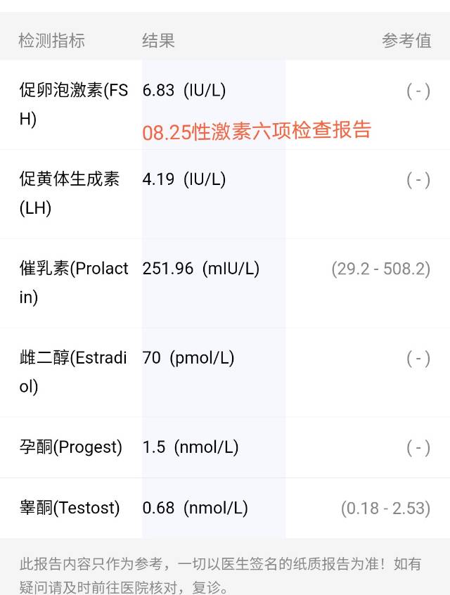 吃了三个月达英上个月吃完停药八月初月经第十天