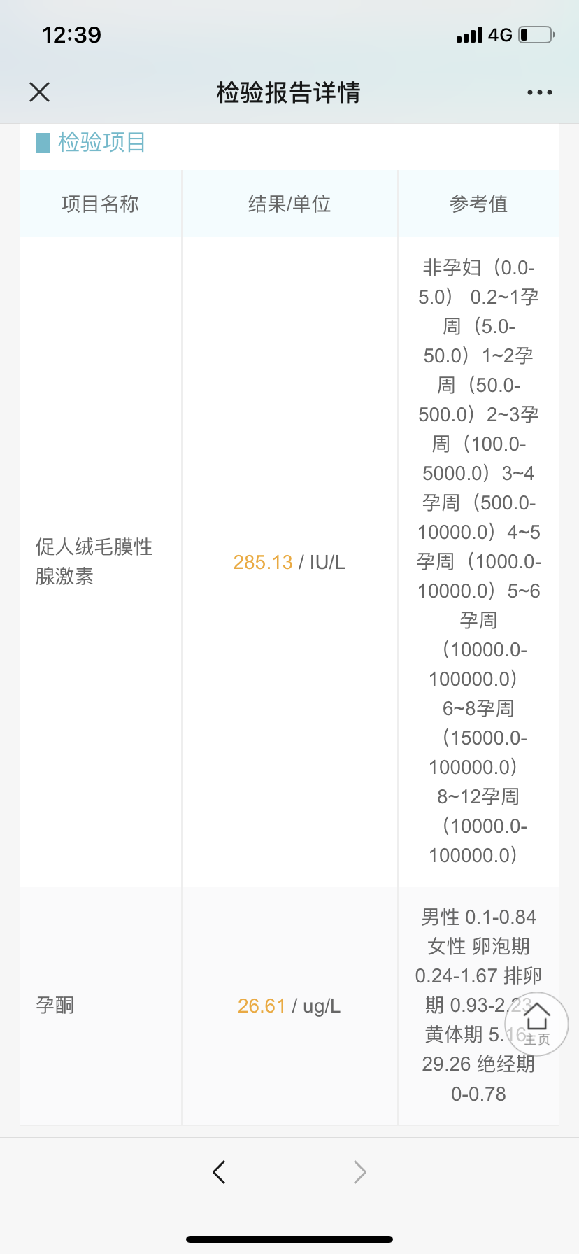 医生你好8月25号hcg298月27号hcg