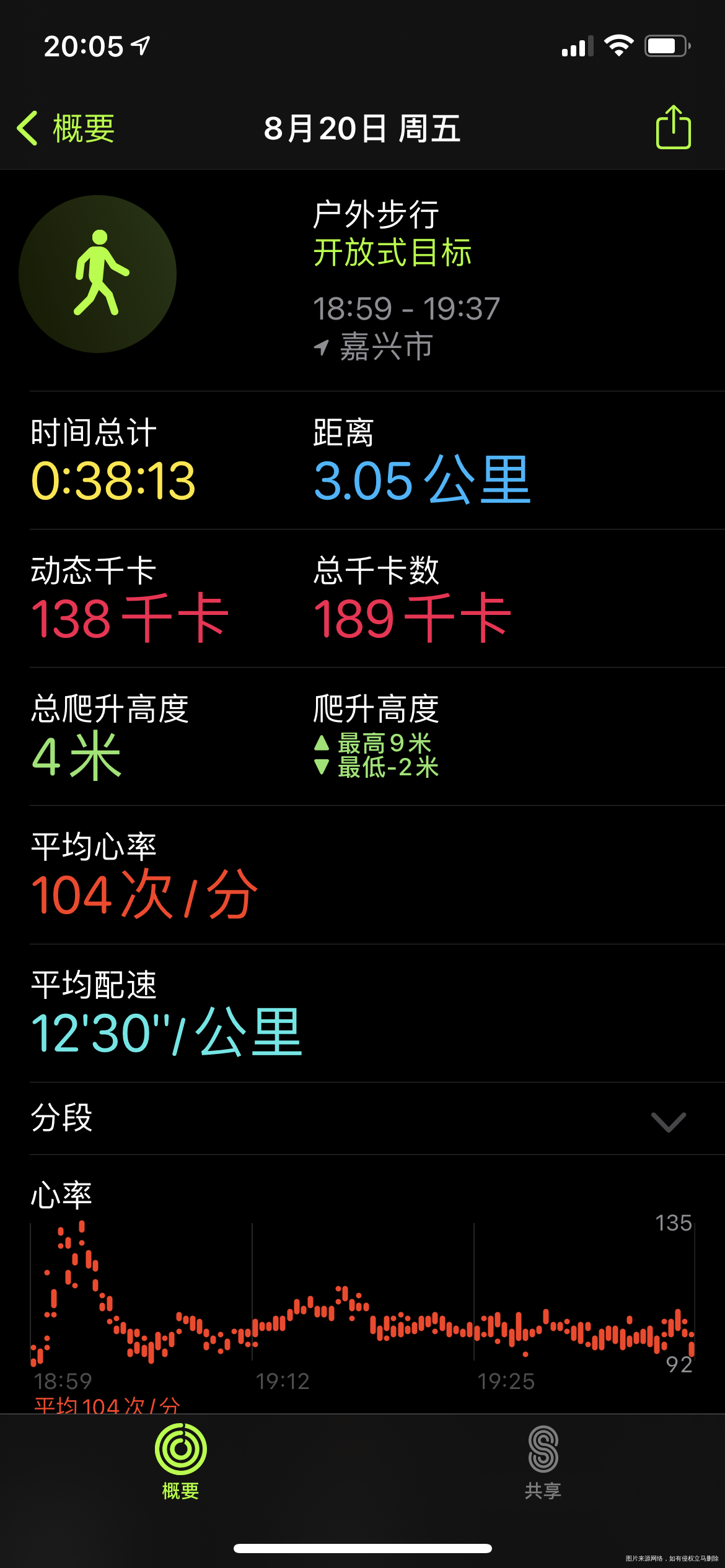 太棒啦,我完成7天打卡目标!姐妹们一起加油啊~