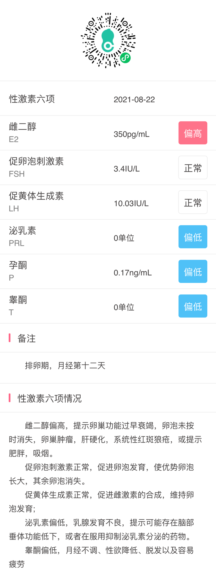 医生好月经第十二天排卵期激素检查如照片二结果